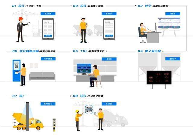 优先达搅拌站erp